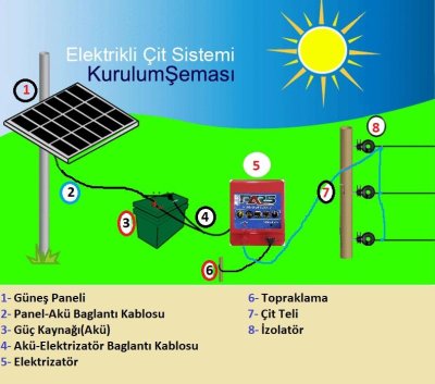ELEKTRİKLİ ÇİT 